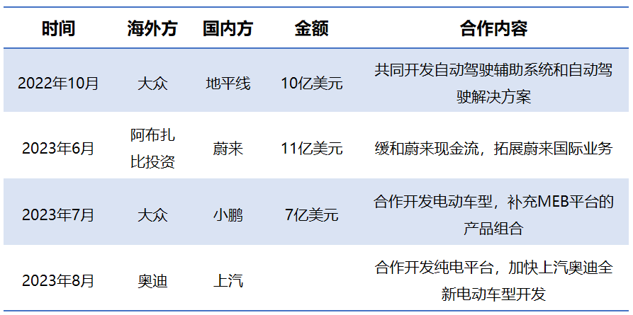  Stellantis投资零跑，，中国车企走向全球-行业动态-浙江华友钴业股份有限公司
