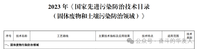 Thumbs up! Another National-Level Technology Achievement -News Releases-Huayou New Energy Technology (Quzhou) Co., Ltd.