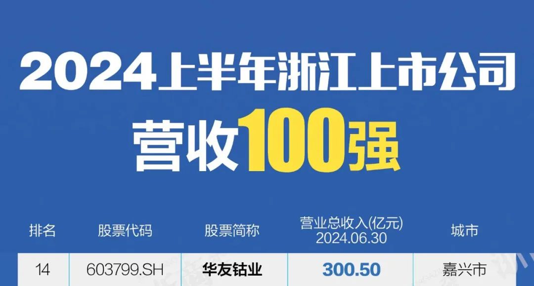 再登百强榜！-企业新闻-浙江华友钴业股份有限公司