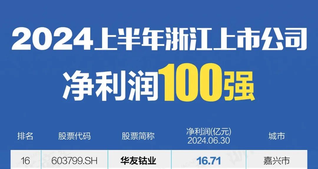 再登百强榜！-企业新闻-浙江华友钴业股份有限公司