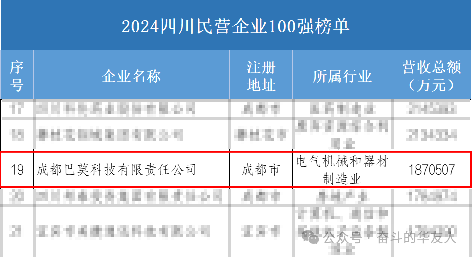 For three consecutive years, the company makes the list!-News Releases-Huayou New Energy Technology (Quzhou) Co., Ltd.