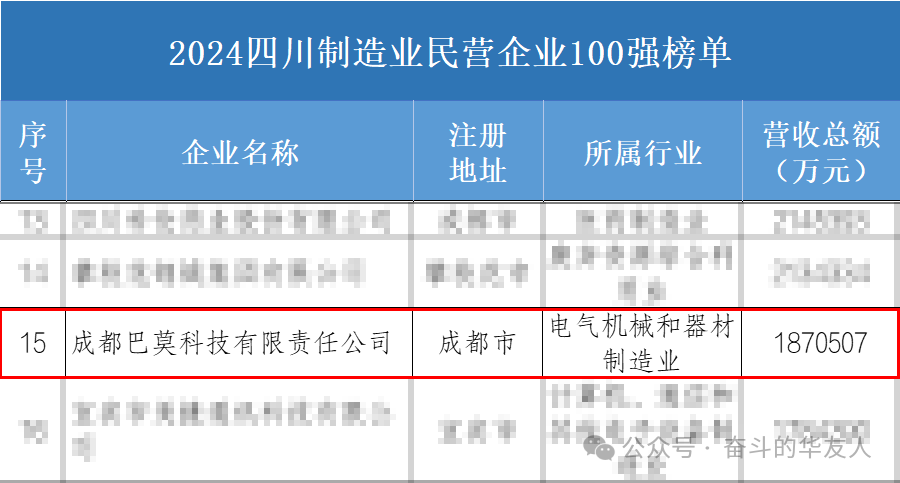 For three consecutive years, the company makes the list!-News Releases-Huayou New Energy Technology (Quzhou) Co., Ltd.