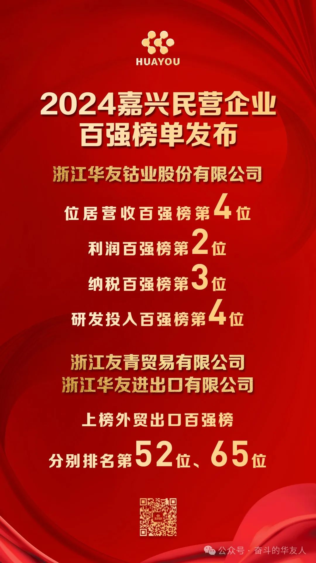 Huayou Repeats on Jiaxing Top 100 Private Enterprises List!-News Releases-Huayou New Energy Technology (Quzhou) Co., Ltd.