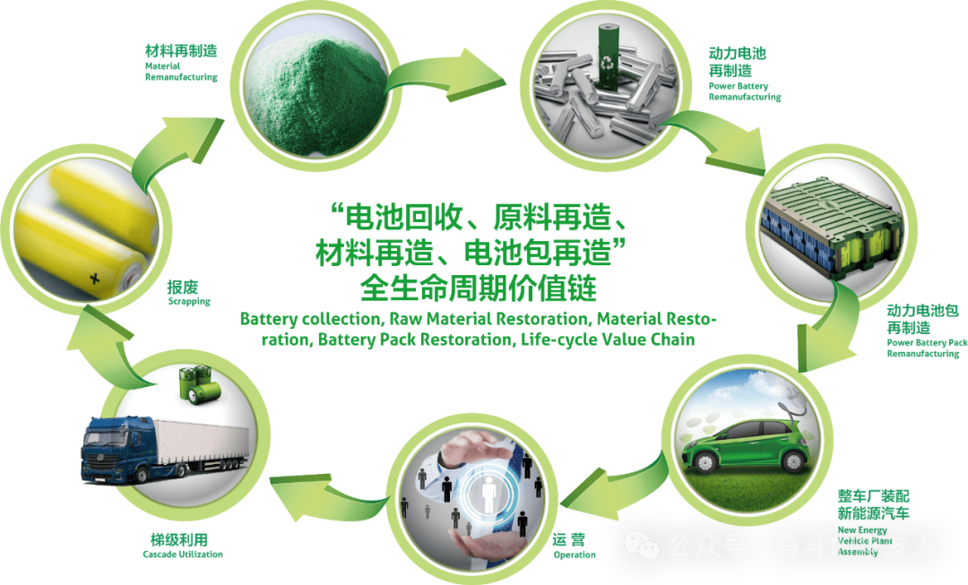 华友循环完善欧洲接纳结构，，，，，，打造一体化效劳-企业新闻-浙江华友钴业股份有限公司