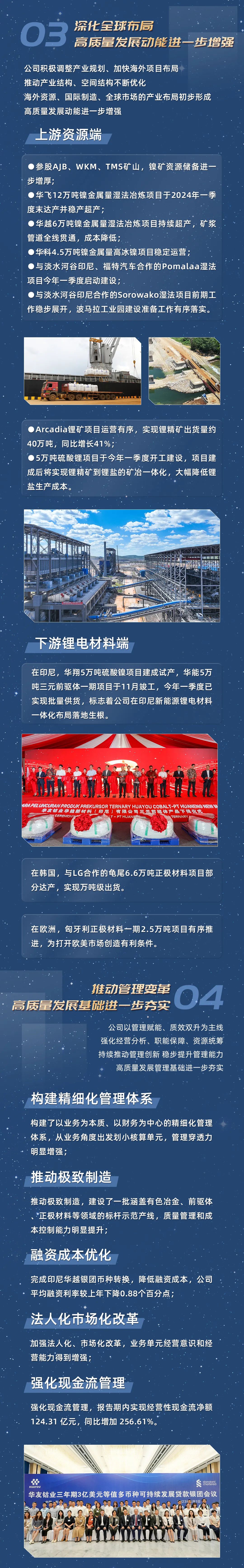 净利润41.55亿元，，，，历史最高！一图读懂华友钴业2024年年度报告-企业新闻-浙江华友钴业股份有限公司